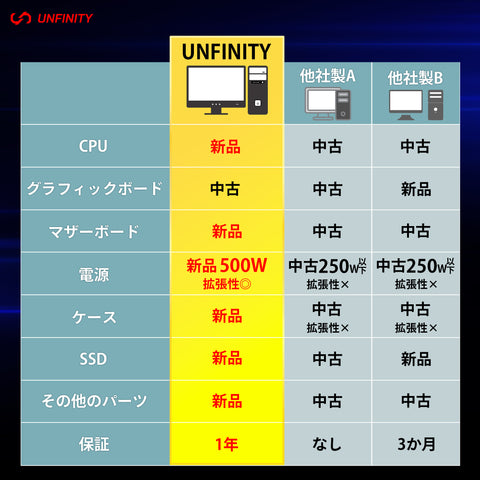 UNF2070SC5-V4R (i5-12400F/16GB/RTX2070Super/M.2 500GB/Windows11 Home)